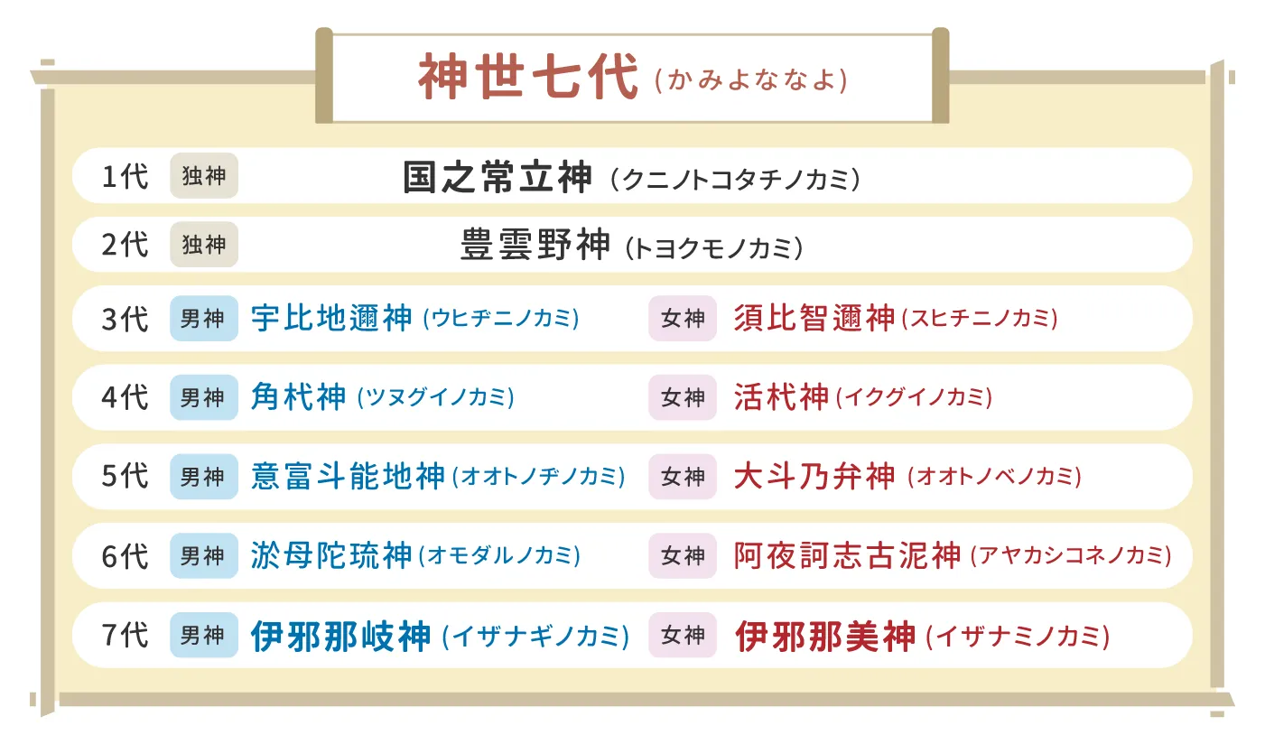 【日本の神様一覧】日本を作った神々を神話エピソードとともに紹介!|Sensing of Life