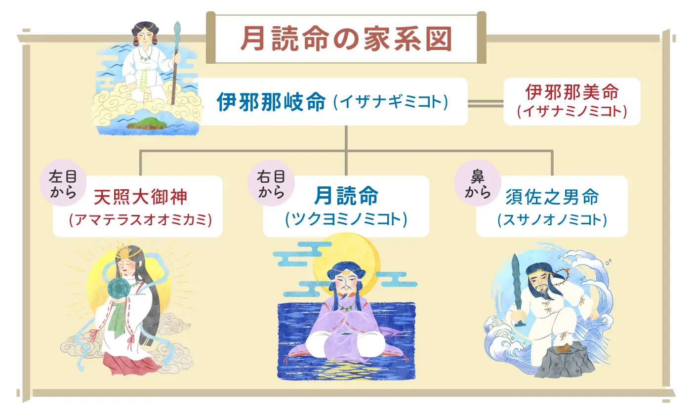 ツクヨミノミコト(月読命)とは？性格や眷属、主なご利益を解説  