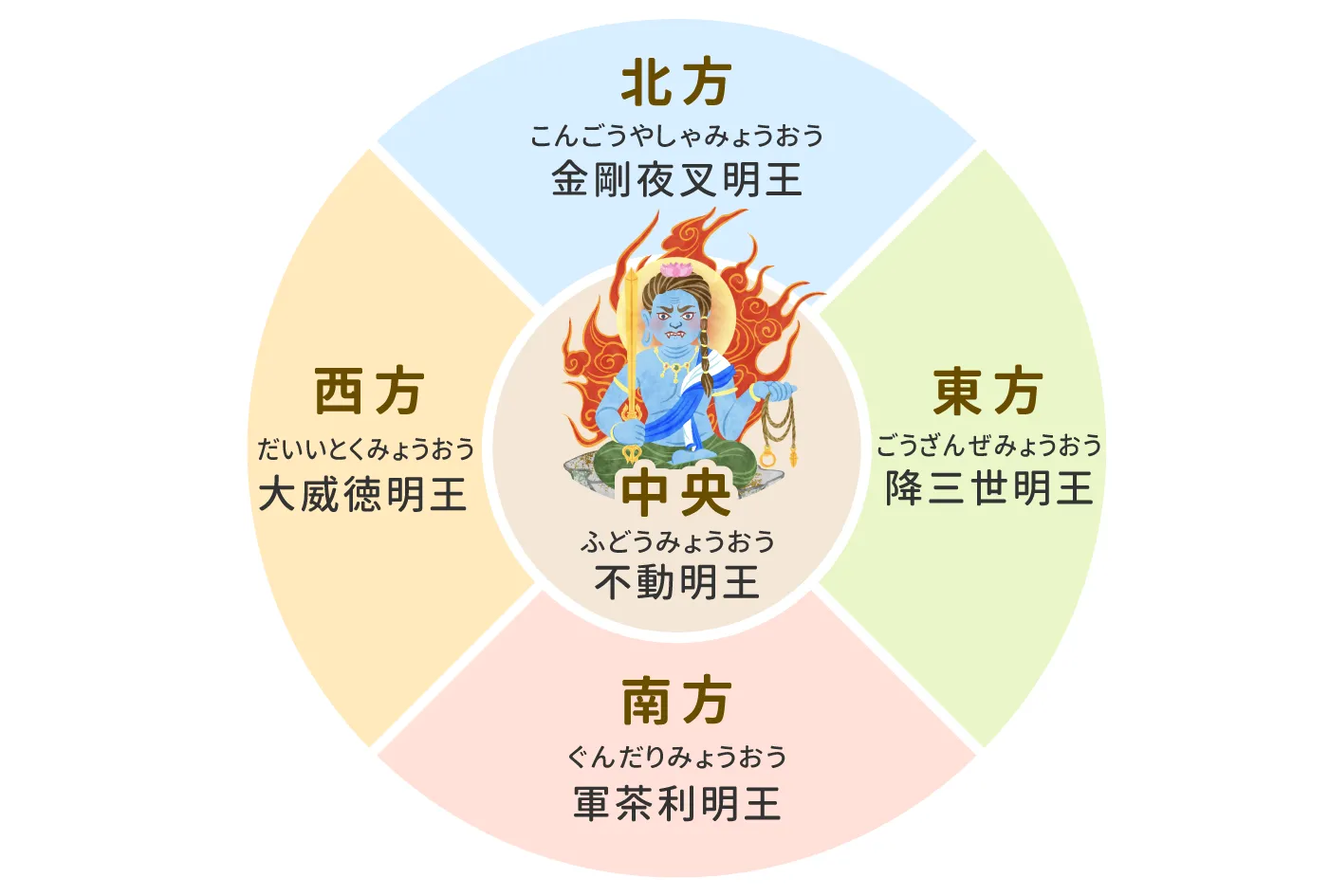 不動明王(ふどうみょうおう)とは?|ご利益・真言などやさしく解説|Sensing of Life