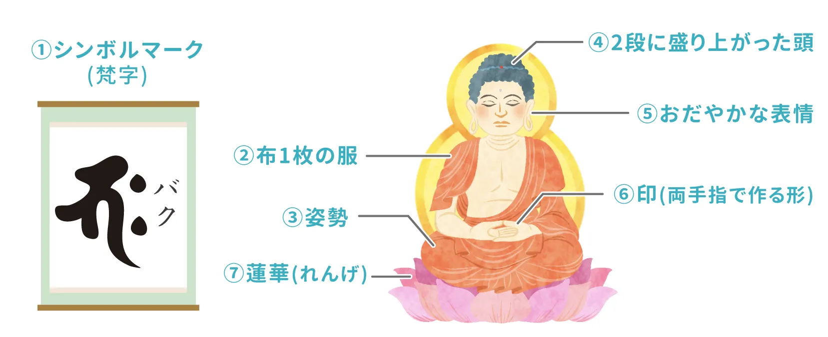 釈迦如来とは?|仏陀(ブッダ)と釈迦の違い、教えや真言を解説|Sensing of Life