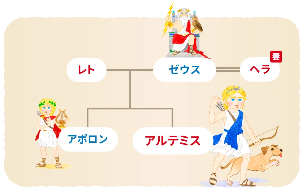 アルテミスの家系図