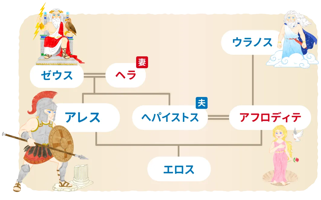 アレスの家系図