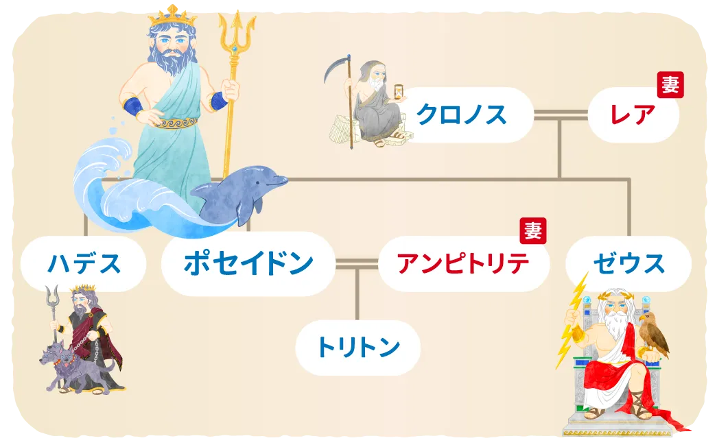 ポセイドンの家系図