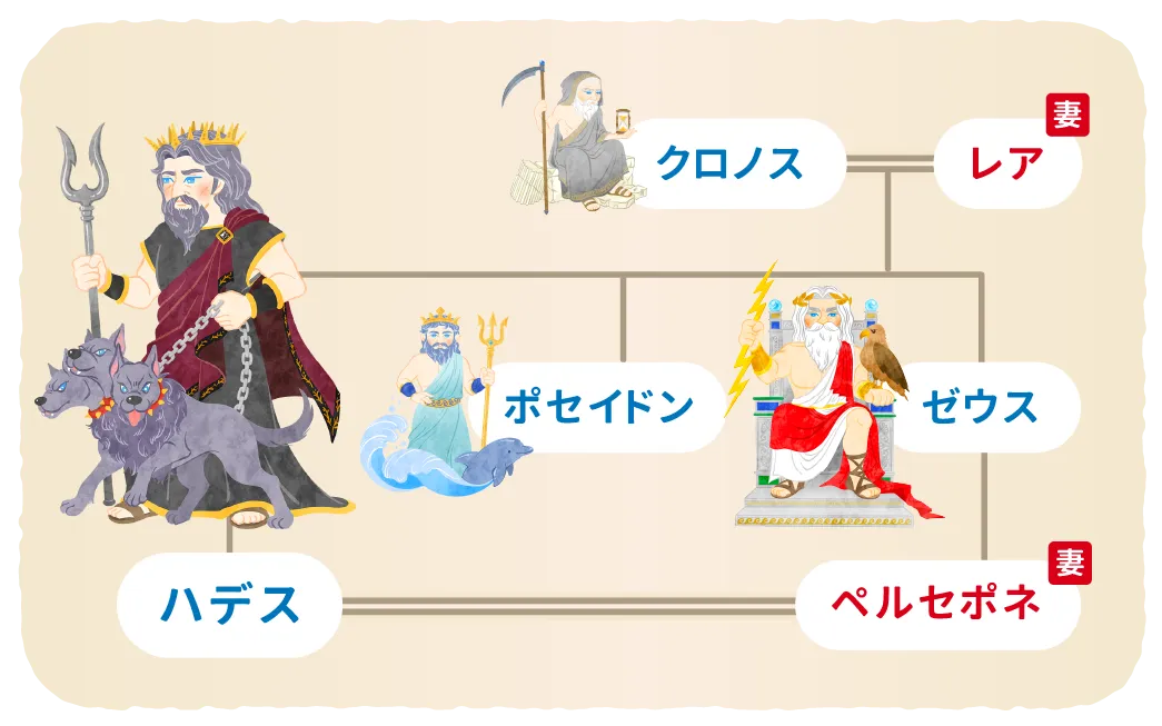 ハデスの家系図